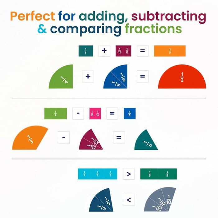🔥Last Day 49% OFF - Montessori Magnetic Book Fraction Puzzle For Children